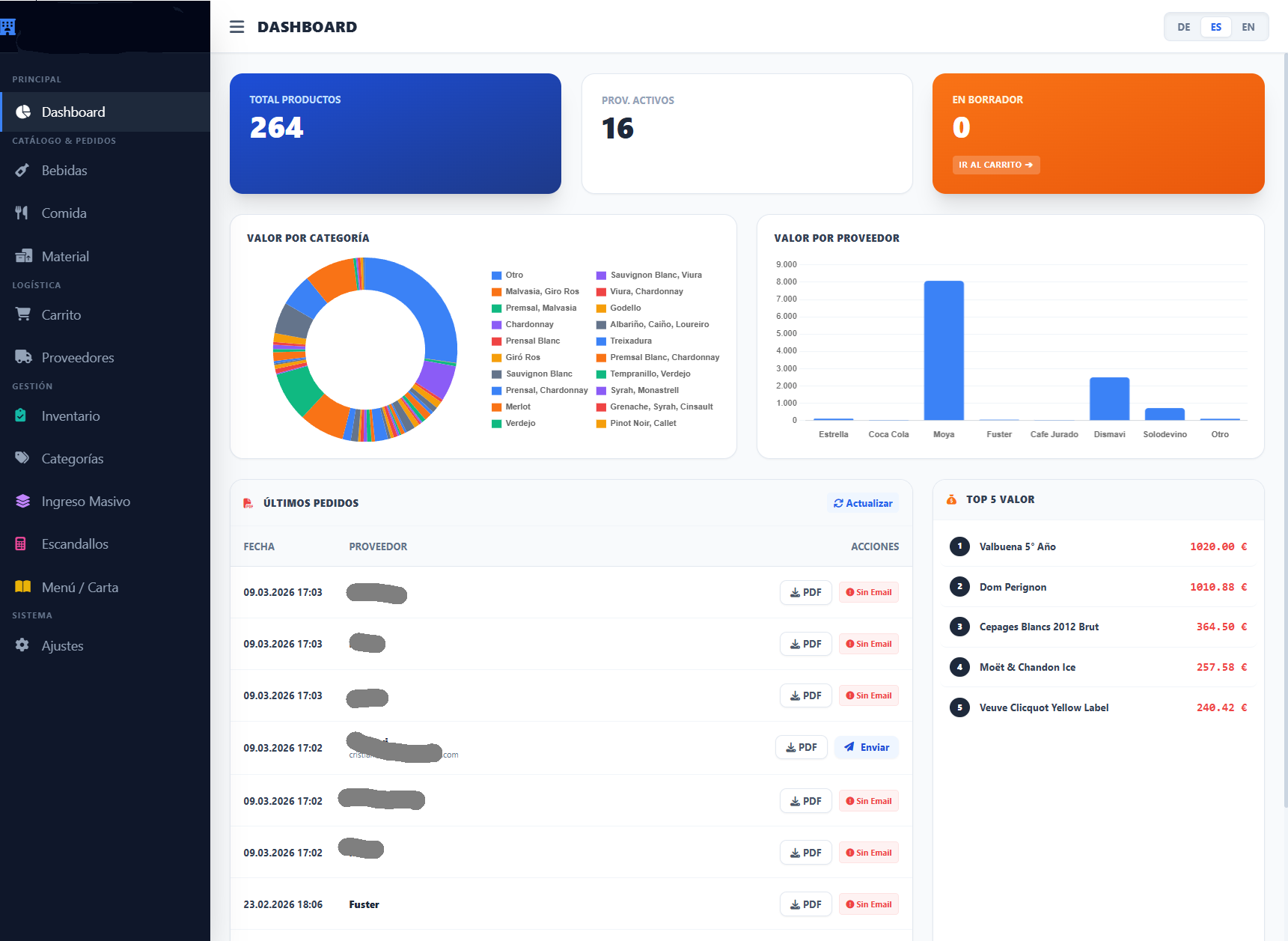 GastroHelper Dashboard Ansicht auf verschiedenen Geräten